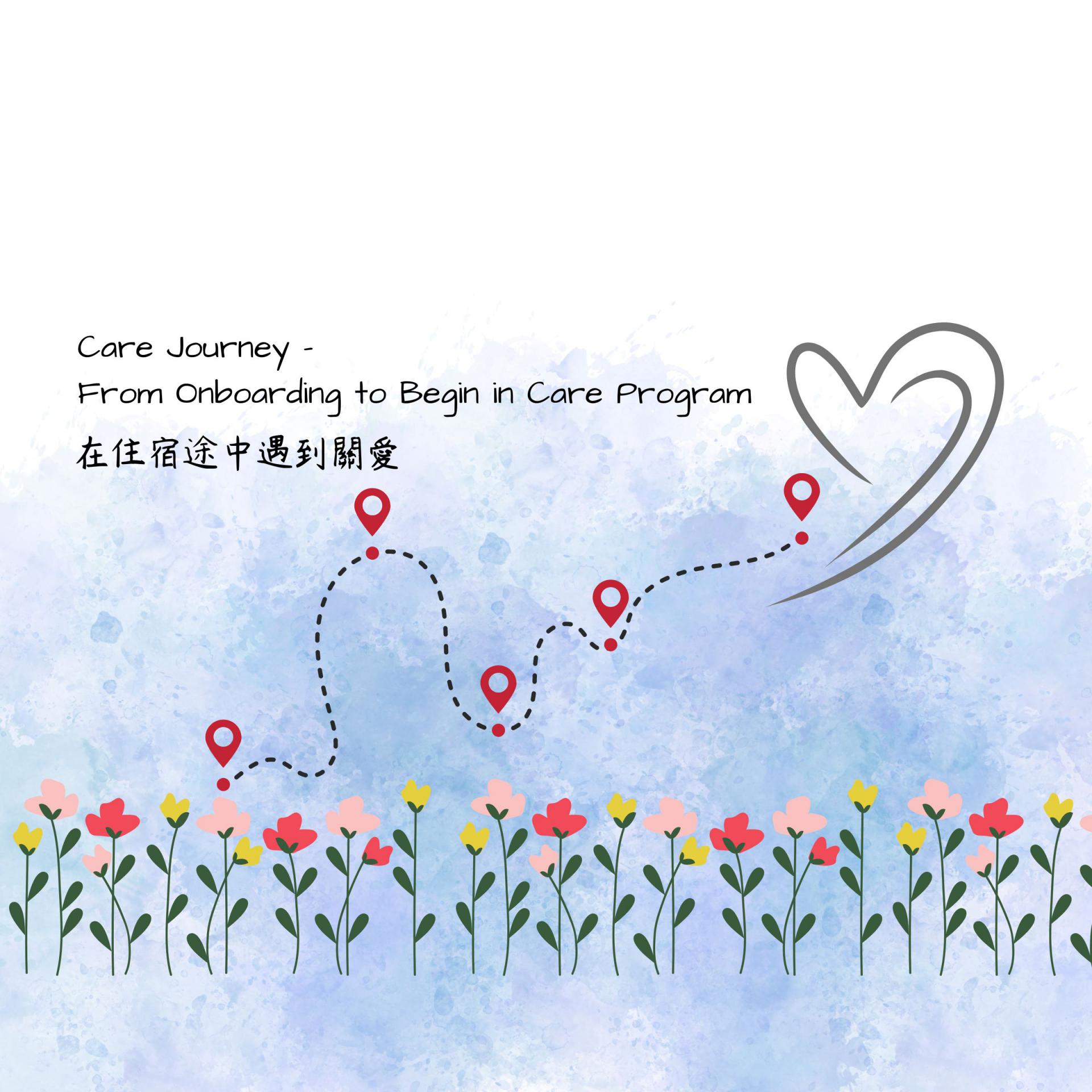 Care Journey<br>From Onboarding to Begin in Care Program
